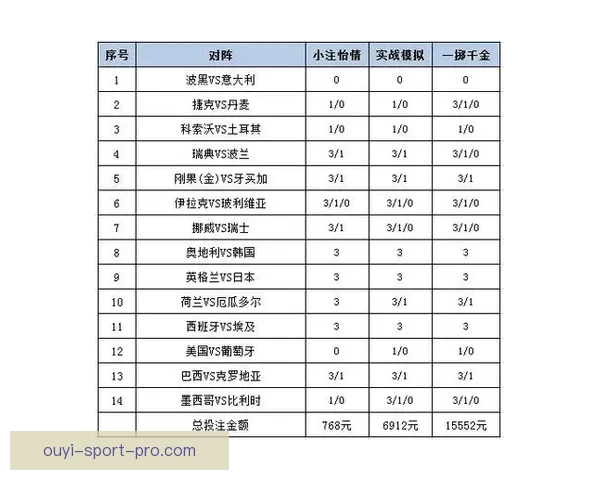 世界杯赛事精准竞猜投注攻略助你稳抓胜利机会